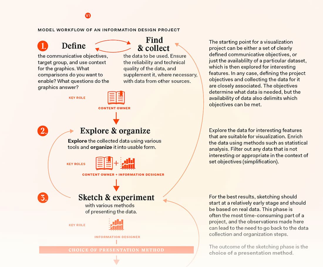 Part of workflow model page, click to download